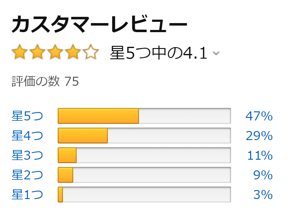 無香料はAmazon☆4.1