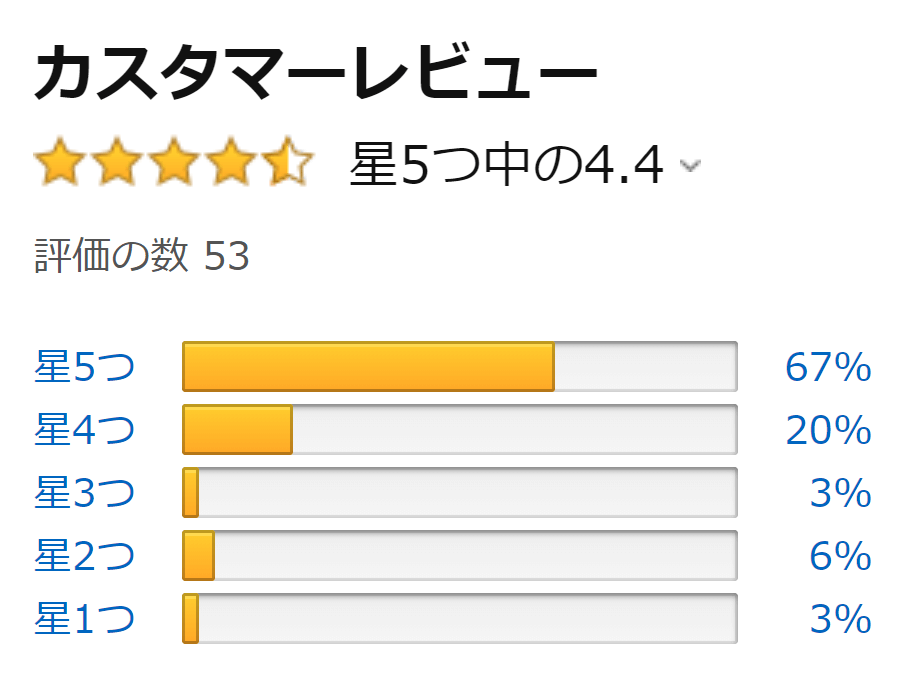 フローラルの香りはAmazon☆4.4