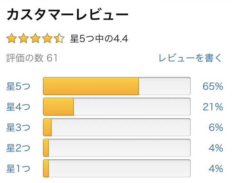 amazonカスタマーレビューは★4.4