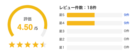 yahoo!ショッピングのレビューは★4.5