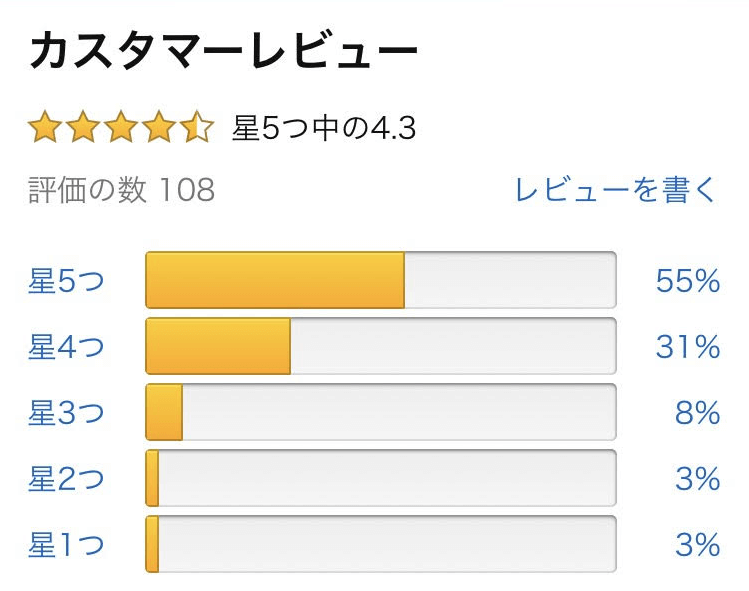 SP-4D151(4.0L)のamazonカスタマーレビューは★4.3